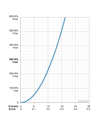 Кран для холодной воды Oras 101027AC