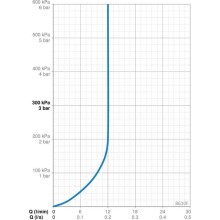 Смеситель для раковины с донным клапаном Oras Alessi Dot 8610F