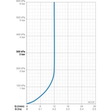 Смеситель для раковины с донным клапаном Oras Alessi Dot 8610F