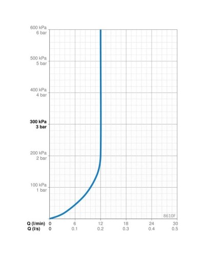 Смеситель для раковины с донным клапаном Oras Alessi Dot 8610F