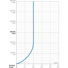 Смеситель для раковины с донным клапаном Oras Alessi Dot 8601F
