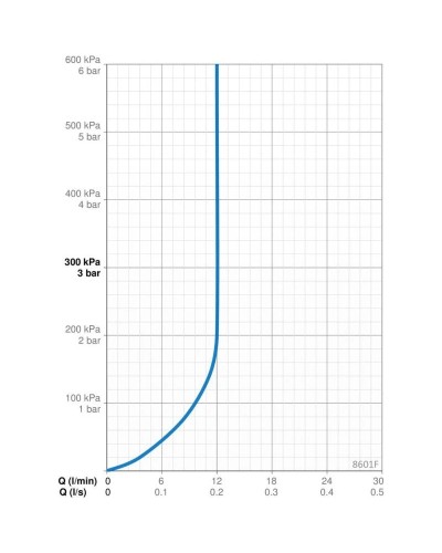 Смеситель для раковины с донным клапаном Oras Alessi Dot 8601F