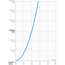 Смеситель для раковины с донным клапаном Oras Alessi One 8500