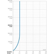 Смеситель для раковины с донным клапаном Oras Aquita 2933F