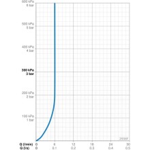 Смеситель для раковины Oras Aquita 2934F