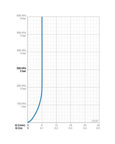 Смеситель для раковины Oras Aquita 2934F