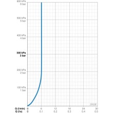 Смеситель для раковины Oras Aquita 2910F