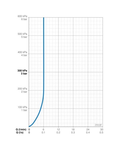 Смеситель для раковины Oras Aquita 2910F
