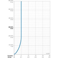 Смеситель для раковины Oras Electra 6150F