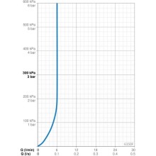 Смеситель для раковины Oras Electra 6150F
