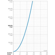 Смеситель для раковины Oras Medipro 5526B