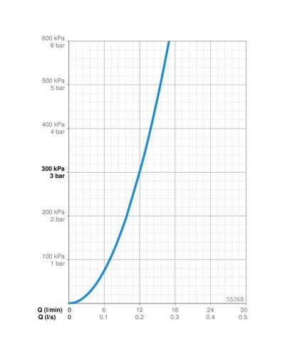 Смеситель для раковины Oras Medipro 5526B