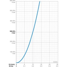 Смеситель для раковины Oras Medipro 5526A