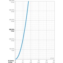 Смеситель для раковины с гигиеническим душем Oras Optima 2712F