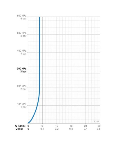 Смеситель для раковины, бесконтактный 6V Oras Optima 1714F