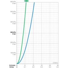 Смеситель для раковины с донным клапаном Oras Optima 2700FG