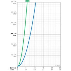 Смеситель для раковины с донным клапаном Oras Optima 2700FG
