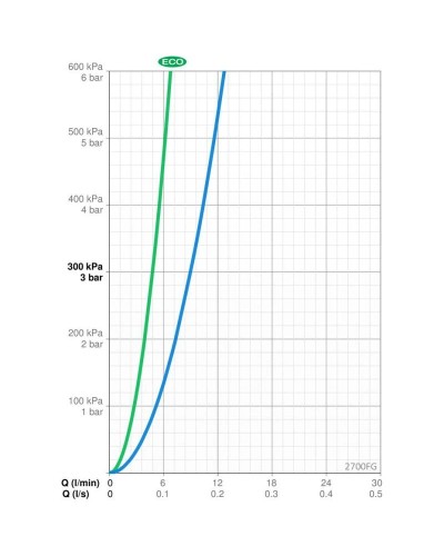Смеситель для раковины с донным клапаном Oras Optima 2700FG