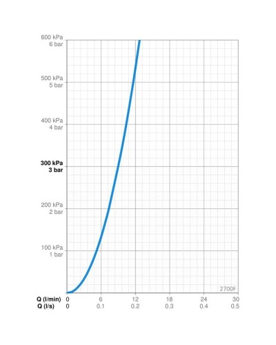 Смеситель для раковины с донным клапаном Oras Optima 2700F