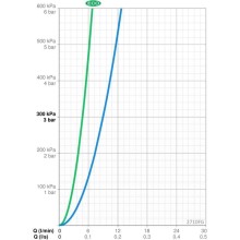 Смеситель для раковины Oras Optima 2710FG