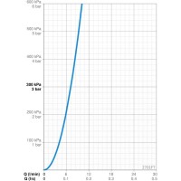 Термостат для раковины с донным клапаном Oras Optima 2701FT
