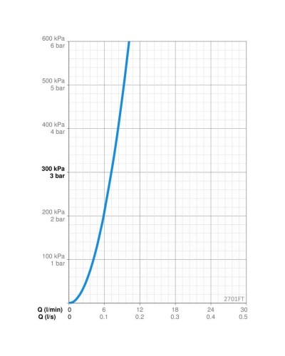 Термостат для раковины с донным клапаном Oras Optima 2701FT