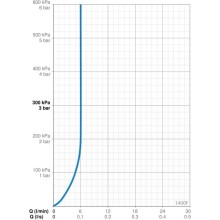 Смеситель для раковины с донным клапаном Oras Polara 1400F