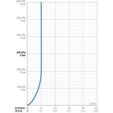 Смеситель для раковины с донным клапаном Oras Polara 1400F