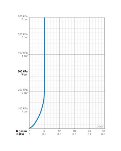Смеситель для раковины с донным клапаном Oras Polara 1400F