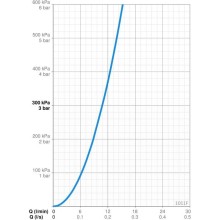 Смеситель для раковины без донного клапана Oras Safira 1011F