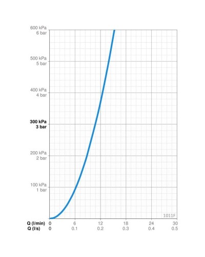 Смеситель для раковины без донного клапана Oras Safira 1011F
