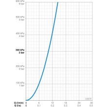Смеситель для раковины без донного клапана Oras Safira 1007F