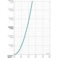 Смеситель для раковины Oras Safira 1010F