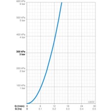 Смеситель для раковины с донным клапаном Oras Safira 1005F