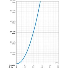 Смеситель для раковины с донным клапаном Oras Safira 1004