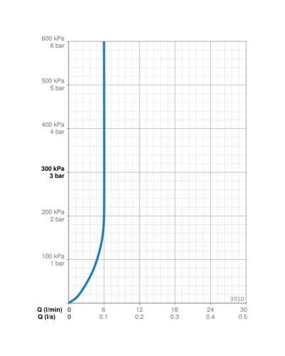 Смеситель для раковины Oras Saga New 3910