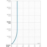 Смеситель для раковины Oras Saga New 3907F