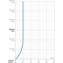 Смеситель для раковины Oras Saga New 3907F