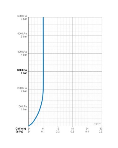 Смеситель для раковины Oras Saga New 3907F