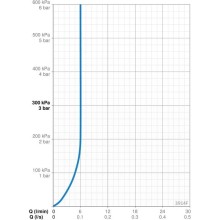 Смеситель для раковины с донным клапаном Oras Saga New 3914F