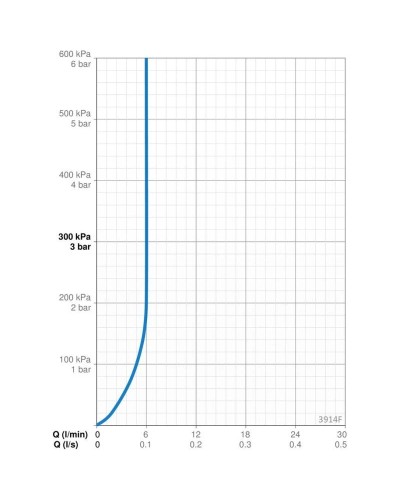 Смеситель для раковины с донным клапаном Oras Saga New 3914F