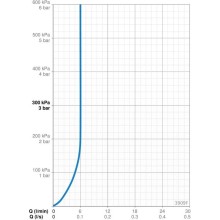 Смеситель для раковины с донным клапаном Oras Saga New 3909F