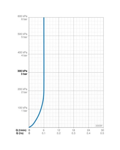 Смеситель для раковины с донным клапаном Oras Saga New 3909F