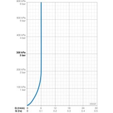Смеситель для раковины с донным клапаном Oras Saga New 3904F