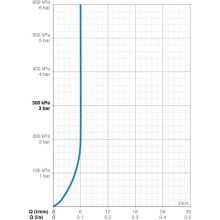 Смеситель для раковины с донным клапаном Oras Saga New 3904