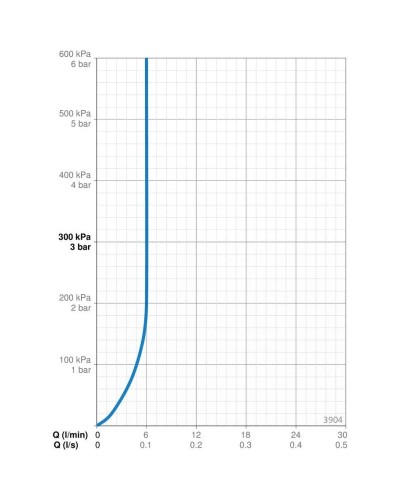 Смеситель для раковины с донным клапаном Oras Saga New 3904