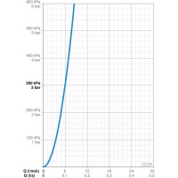 Термостат для раковины с донным клапаном Oras Signa 2213F
