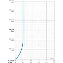 Смеситель для раковины Oras Twista 3810F