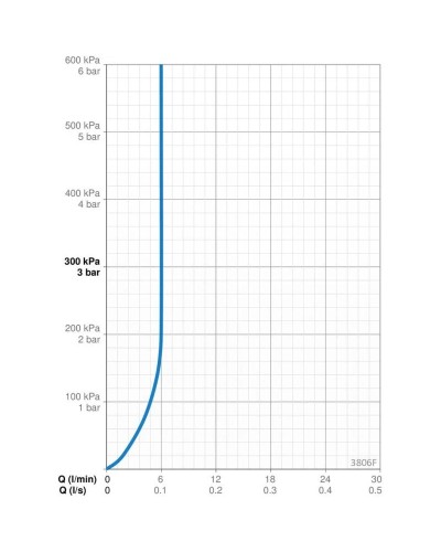 Смеситель для раковины Oras Twista 3806F