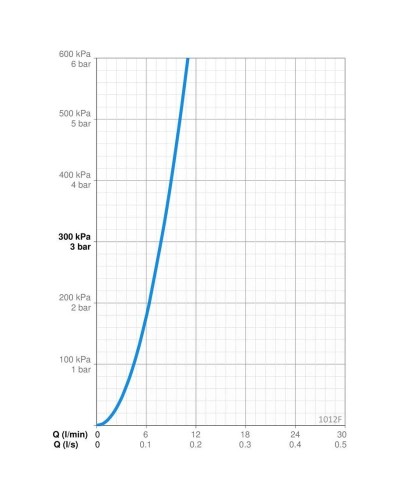 Смеситель для раковины с гигиеническим душем Oras Safira 1012F